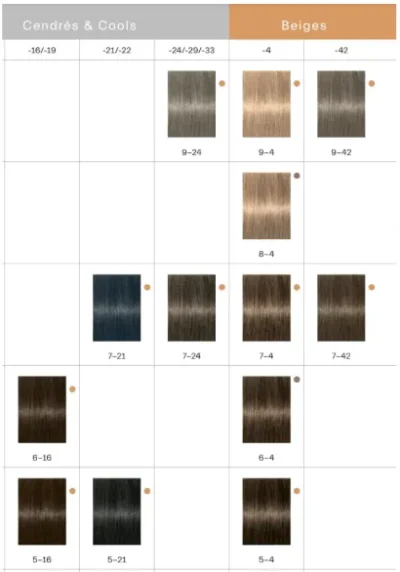 TINTURA IGORA ROYAL 60 GR - Image 4